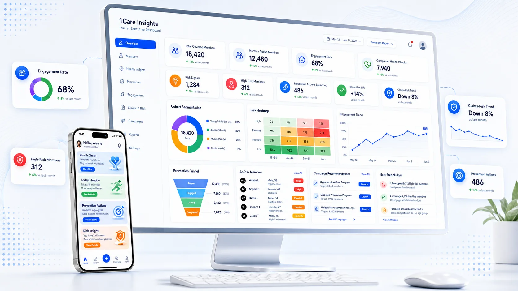 Health plan and insurer engagement solution visual