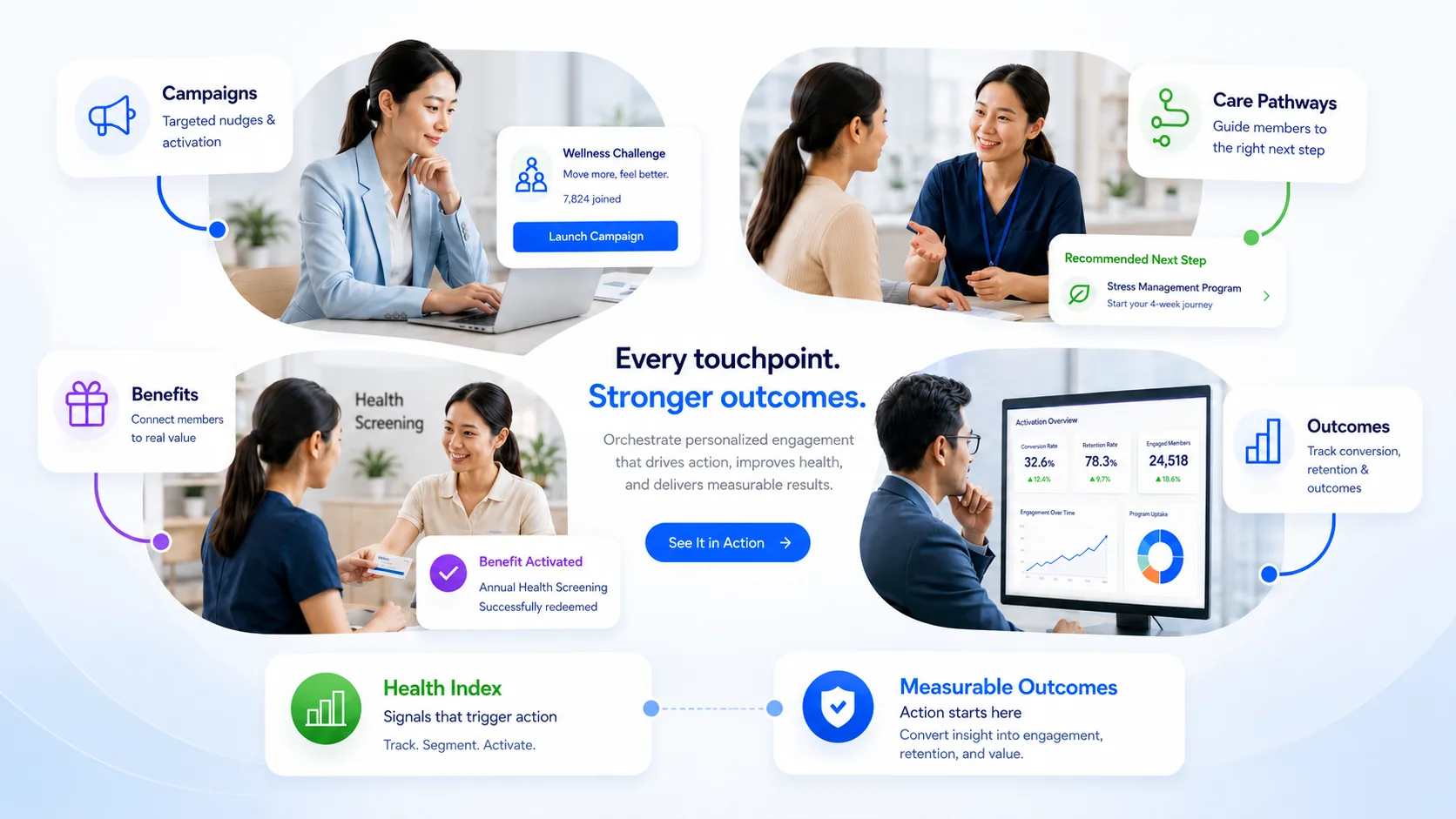 1Care campaigns, care pathways, benefits, and outcome dashboard